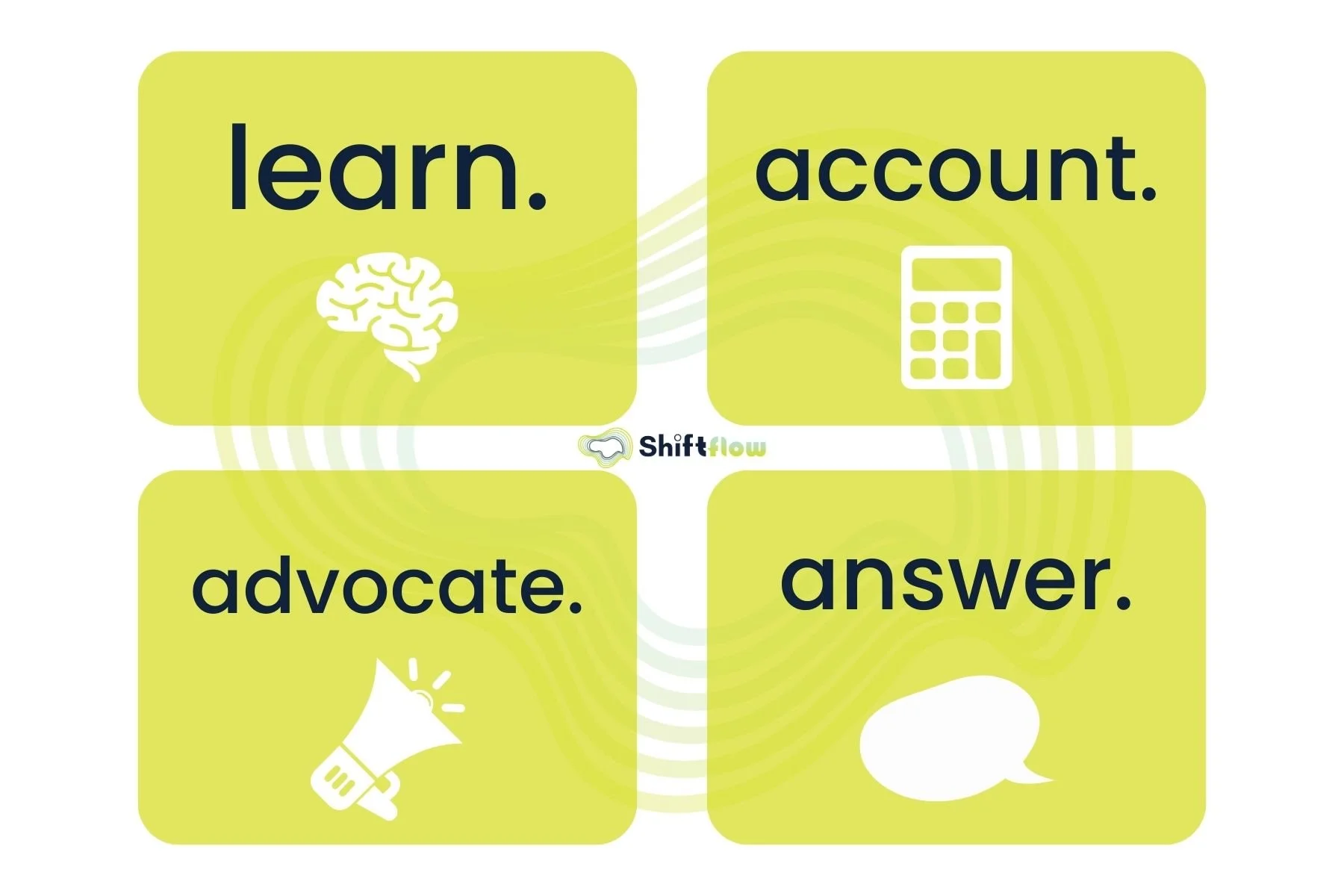 Four purposes of data collection and analysis. Learning is fundamental to drive continuous improvement and performance excellence.