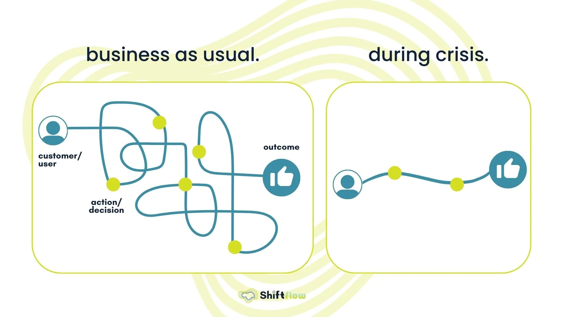 Illustration of bureaucratic inertia and the public experience