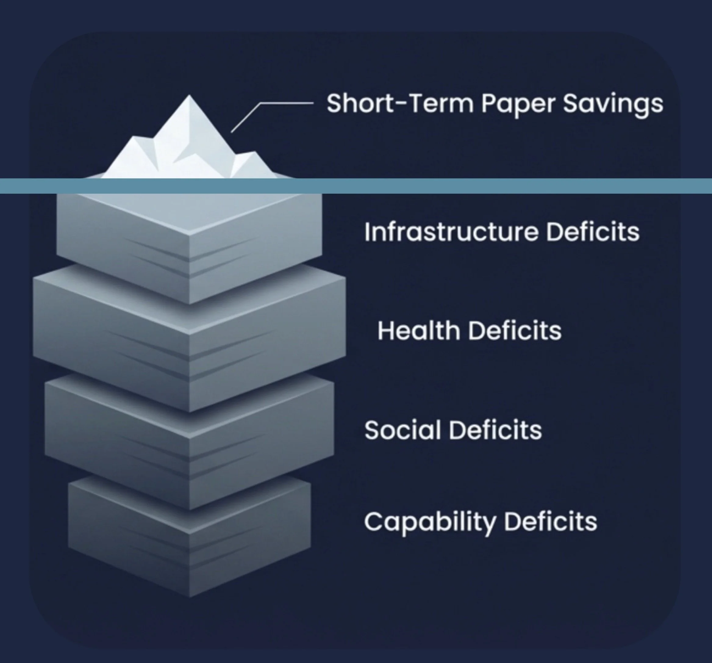 Illustration — the outcome paradox of austerity