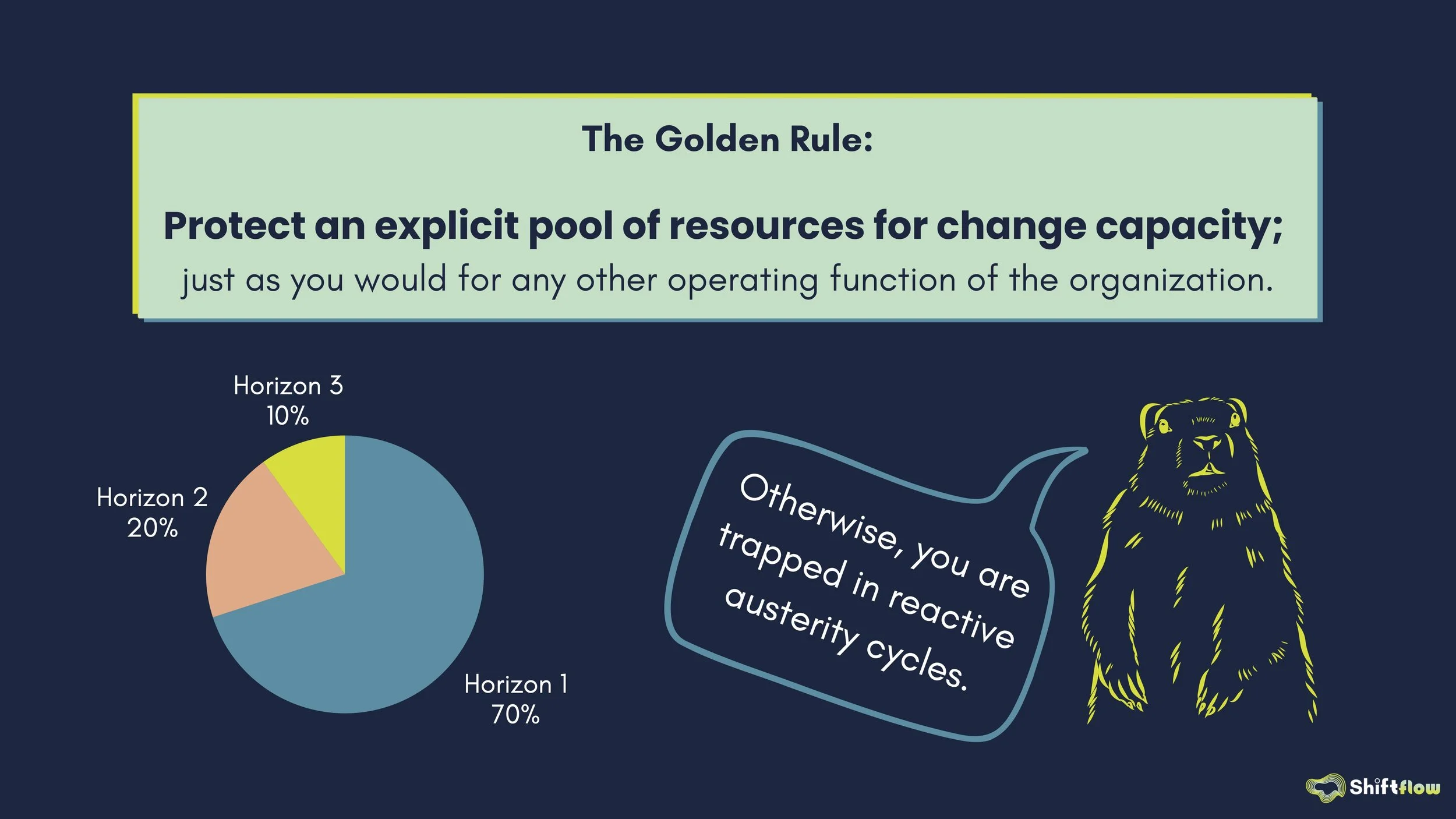 Illustration — resource flows as organizational gravity