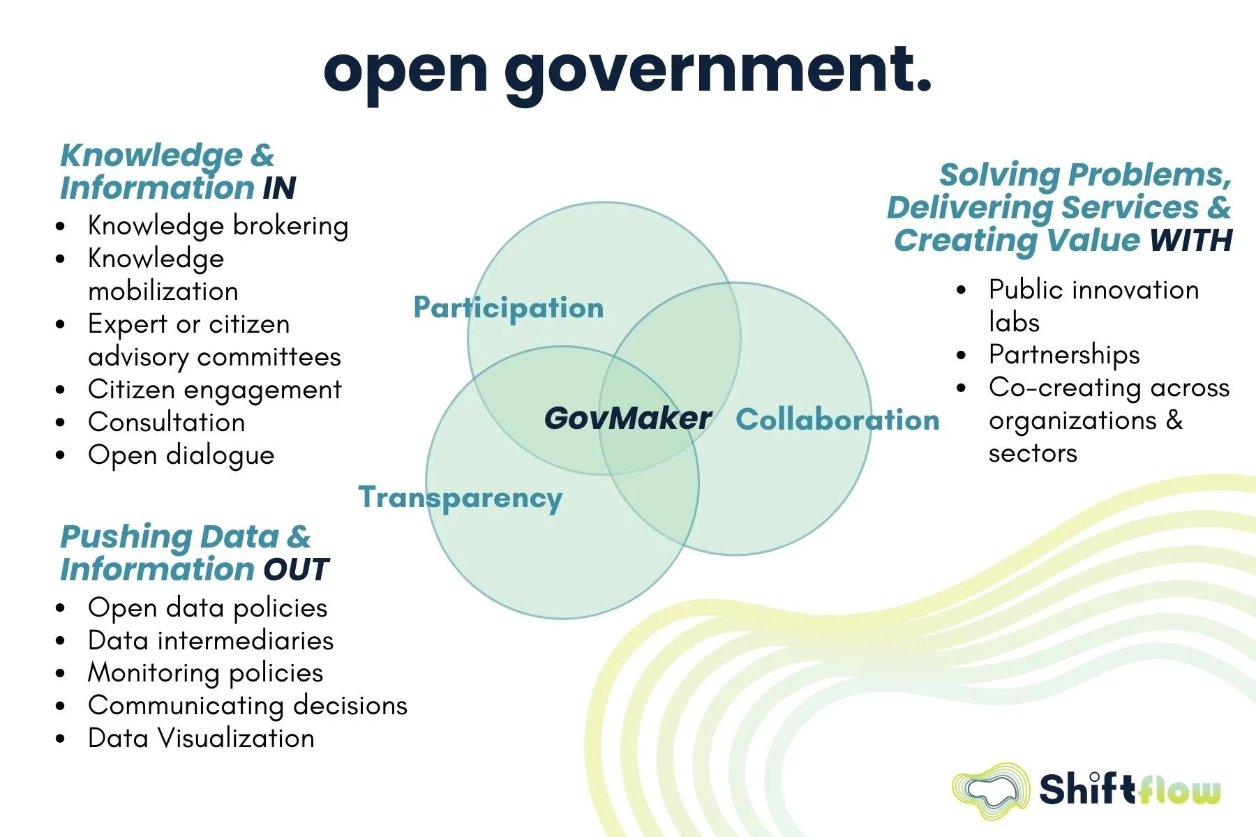 How networked governance and knowledge mobilization support a shift to an open government paradigm