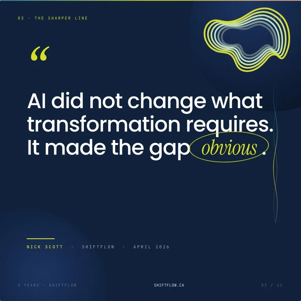 AI lands where the soil already is — and makes the existing shape visible