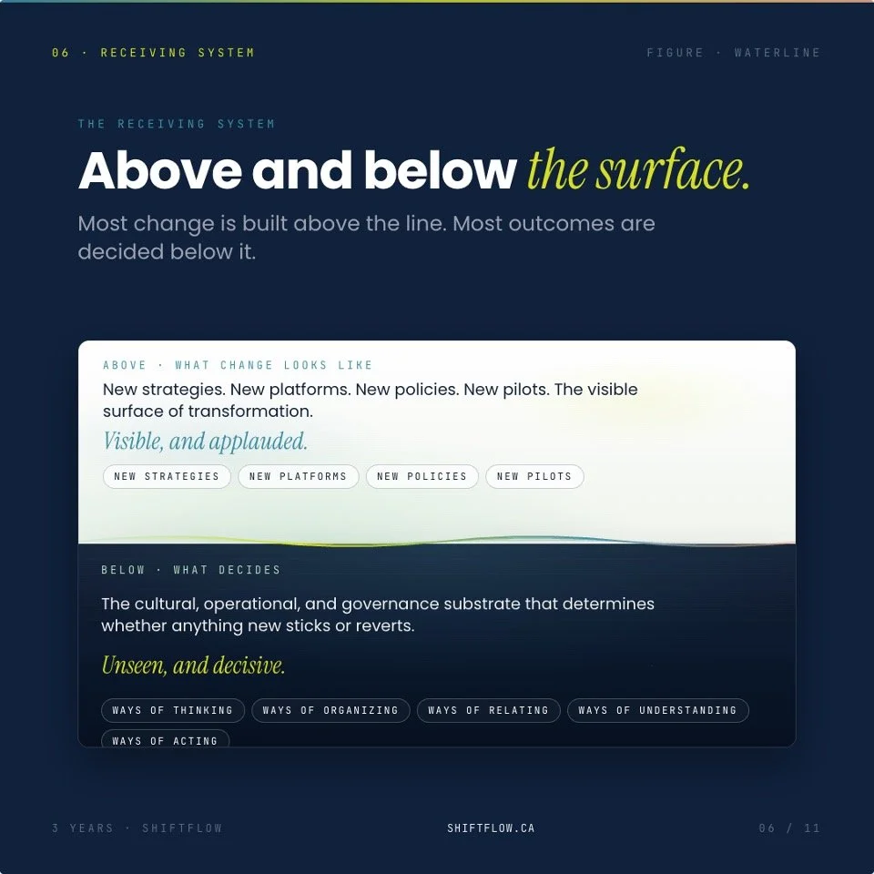 The waveform waterline — visible launches above, the receiving system below