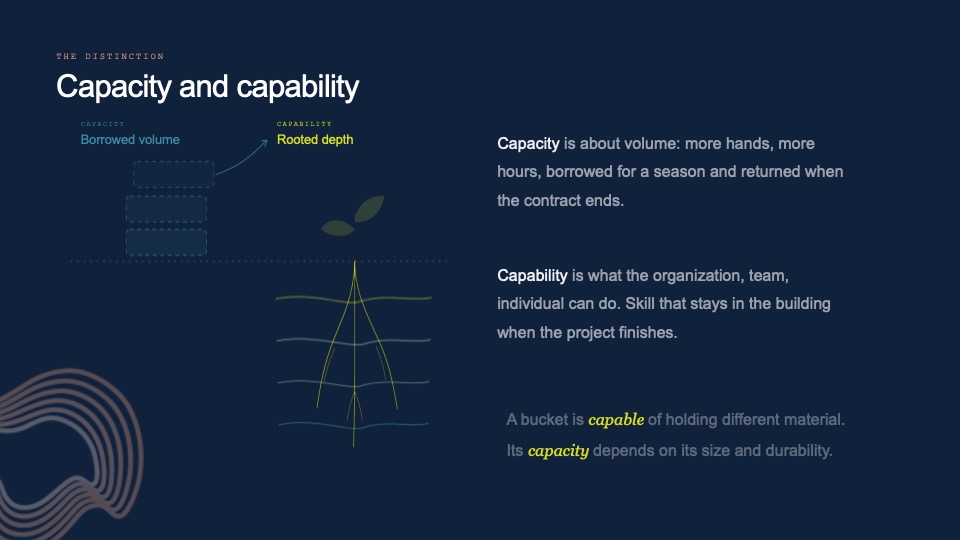 Slide: capacity as borrowed volume versus capability as rooted depth — capacity is hands and hours returned when the contract ends; capability is the skill that stays in the building