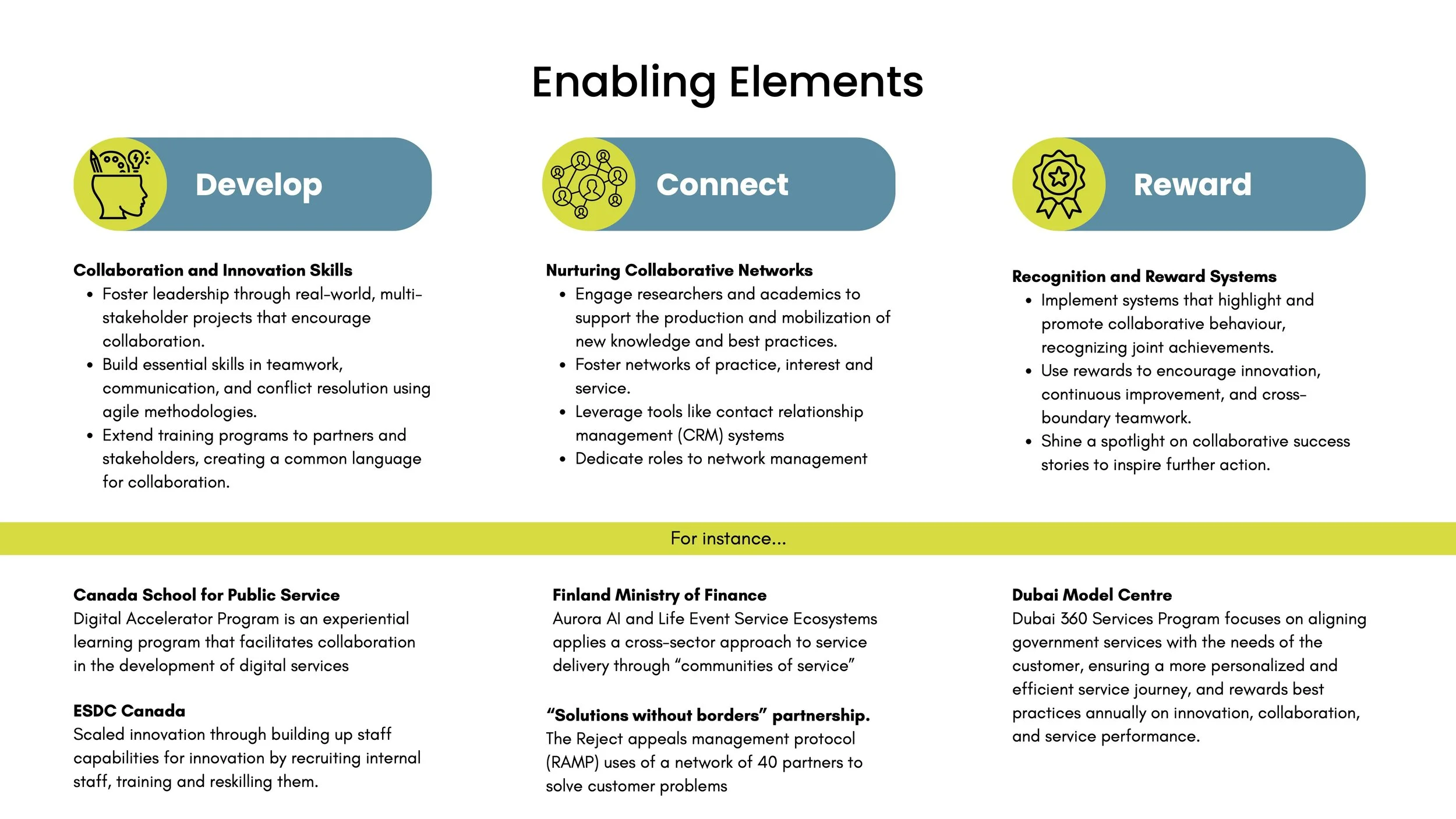 ISSA collaborative innovation blueprint — Conditions phase: develop, connect, reward
