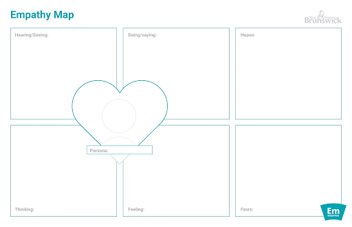 Empathy map template