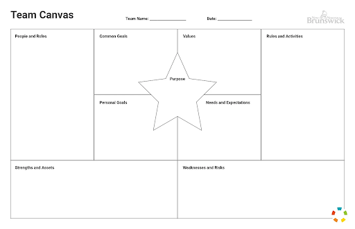 Team agreements template