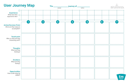 Journey mapping exercise